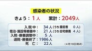 5日連続で変異株疑いを確認「最大限の警戒」 宮崎県