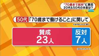 70歳まで 働く 時代が到来か 全年代が活躍できる仕事のスタイルとは