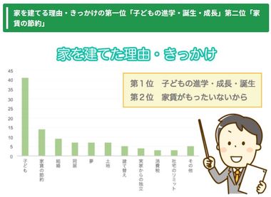 【家を建てた100名に聞きました!】何から始めればいいの?いい家を建てるための秘訣、教えます! 「不動産のいろは】