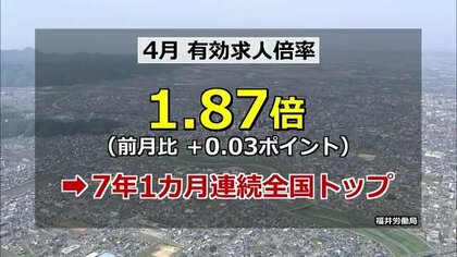 有効求人倍率が7年1カ月連続で全国トップ　受注好調の眼鏡製造業を中心に人手不足続く【福井】