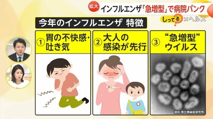 【解説】インフルエンザ「過去最強・最速の感染拡大」で発熱外来パンク…大人の感染が先行　医師｢大流行する年のパターン｣　“帰宅後すぐ入浴”で予防を【しってる？】