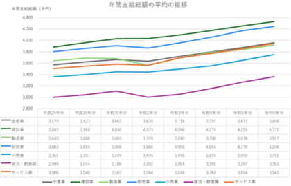 44万社超の賃金データを収録した令和7年版「中小企業の賃金指標(賃金BAST)」を発行