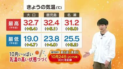 【動画・かごしまの天気10/7】８日は二十四節気「寒露」　暑さはまだまだ続く