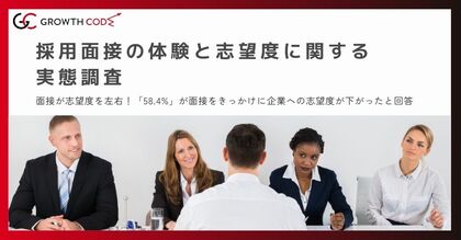 【面接体験が入社志望度に与える影響:実態調査報告】面接体験が入社志望度を左右!「58.4%」が面接をきっかけに企業の入社志望度が下がったと回答