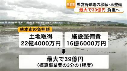 県営野球場の移転・再整備めぐり熊本市が負担する金額案を示す　ＪＲ川尻駅西側の候補地