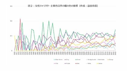 ＜博報堂DYミュージック＆ピクチャーズ・立命館大学アート・リサーチセンター＞アニメーションのジャンル統合化と内容変遷に関する共同研究を開始