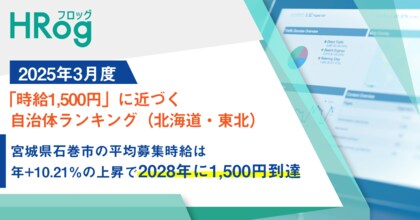 宮城県石巻市の平均募集時給は年+10.21%の上昇で2028年に1,500円到達【2025年3月度 「時給1,500円」に近づく自治体ランキング(北海道・東北】