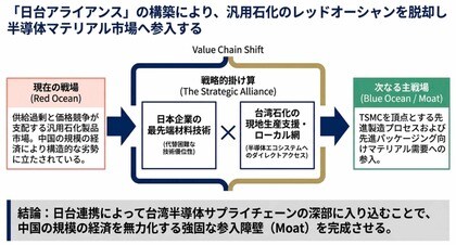 【台湾情報】台湾機械伝動設備製造業、ロボット需要で成長＜ワイズ機械業界ジャーナル2026年7月第1週号発行＞