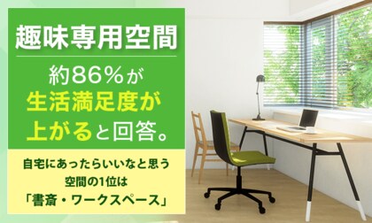 趣味専用空間、約86％が生活満足度が上がると回答。自宅にあったらいいなと思う空間の1位は「書斎・ワークスペース」