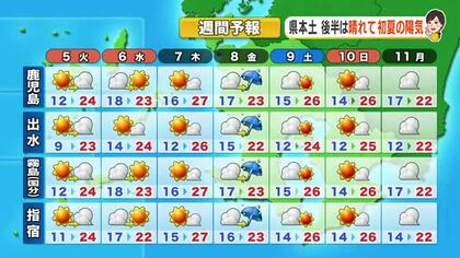 かごしま天気速報（5/4）5日の県本土は日差しで暖かく晴れ、奄美は夜に本降りの可能性