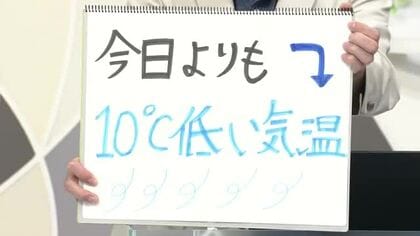 【エンドトーク】「きょうより10℃以上低い気温」22日のポイント　山形