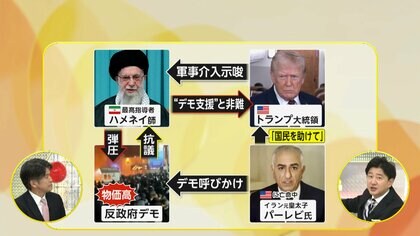 【解説】反体制デモ拡大するイラン…トランプの軍事介入はあるのか？「イランとの取引国に25%関税」ターゲットは中国