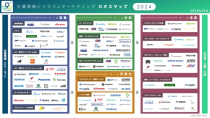 LBMA Japan、「位置情報ビジネス&マーケティングカオスマップ2024年版」を発表! 位置情報ビジネスの潮流を知る4つのトレンドを分析