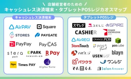 「2025年度 キャッシュレス決済端末・タブレットPOSレジカオスマップ」を公開