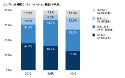 「子供は贅沢品か？」20代の9割が将来の資金に不安。高校授業料の無償化には約7割が賛成するも、依然として高い「子供を授かること」への心理的・経済的ハードルが浮き彫りに