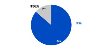 日本企業に本質的なタフ・アサインメントは存在するのか
