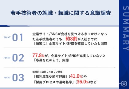 【調査から読み取る、若手技術者の採用のポイント】約8割が、就職・転職時に企業サイト/SNSを「頻繁に確認」 情報の充実度により、約8割が「応募をためらう」実態