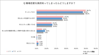 新社会人の職場恋愛に関する意識調査 21年 職場での出会いを期待する 新社会人は39 4 職場にいたら付き合いたい 著名人の男性1位は横浜流星さん 女性1位は吉田沙保里さん 他