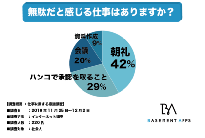 仕事が進まないのは無駄な業務が多すぎるから 社会人の