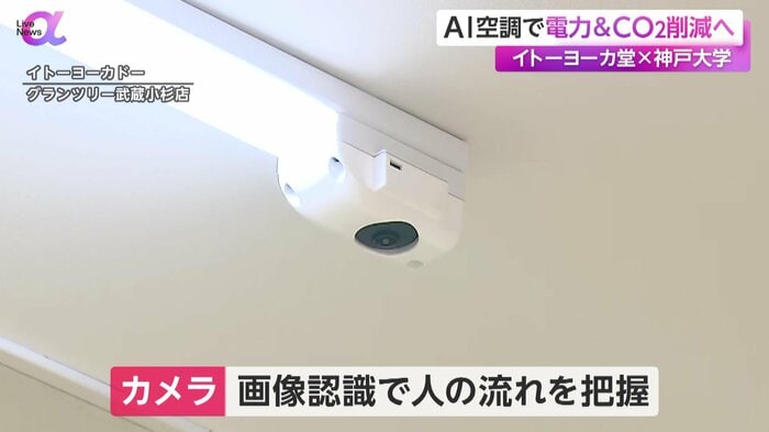 画像認識のためのカメラ