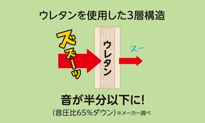 「ズズーッ」という音が「スーッ」に(提供:サイプラス)