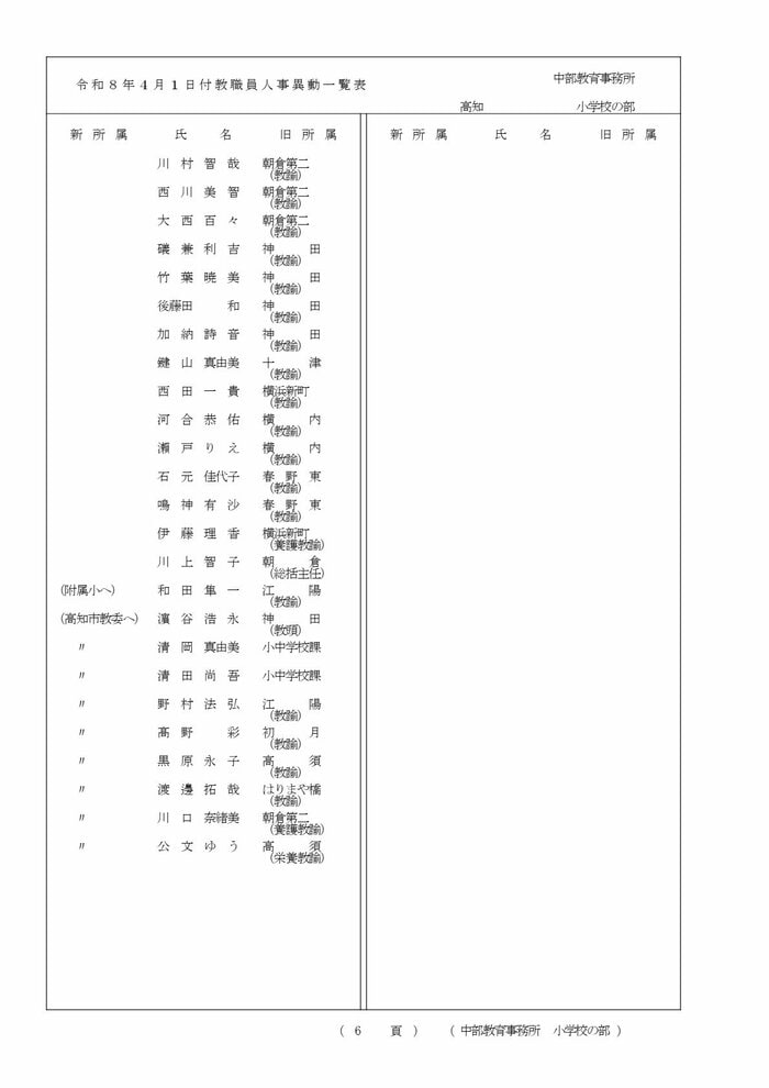高知県教職員の人事異動【小学校】 13/22