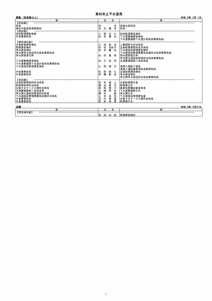 高知市人事異動（係長級以上）7/12