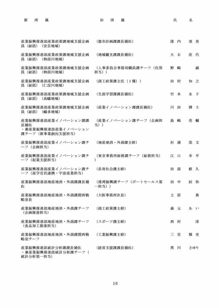 高知県人事異動・知事部局（1～3等級）16/40