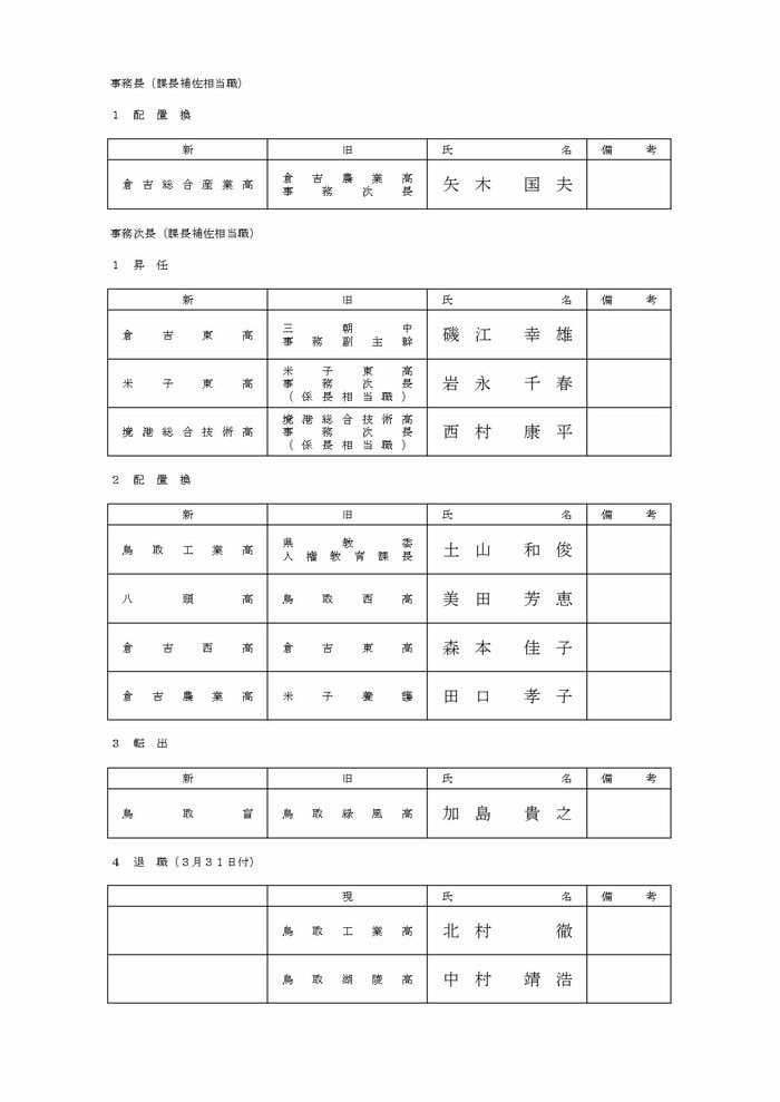 事務職員の部