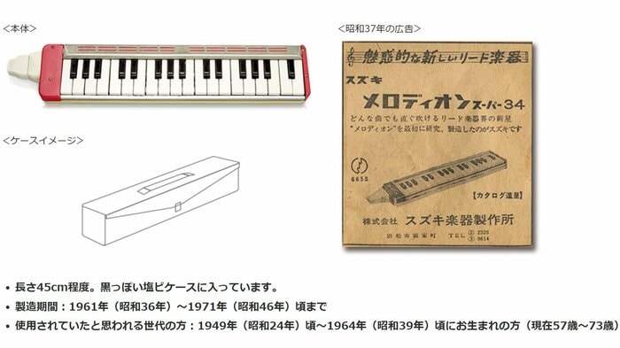 当時の広告やケースのイメージなどの情報