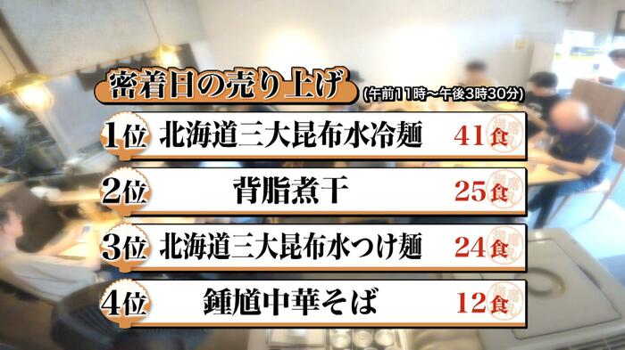 密着日の売り上げ(午前11時から午後3時30分まで)