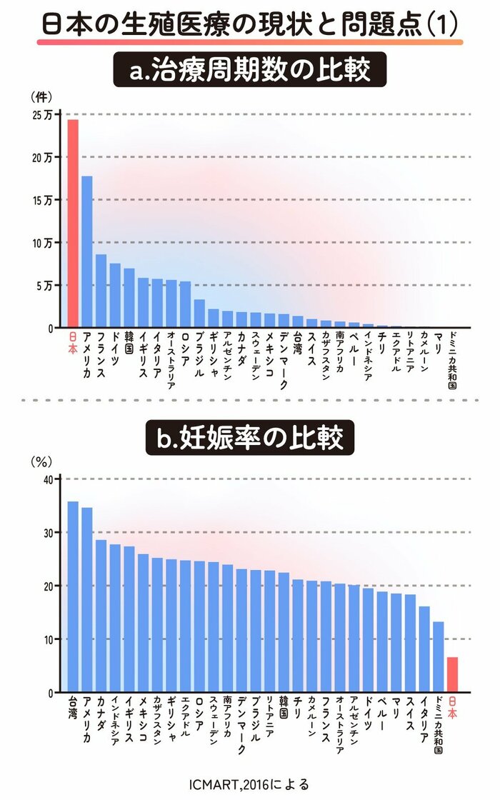 図1