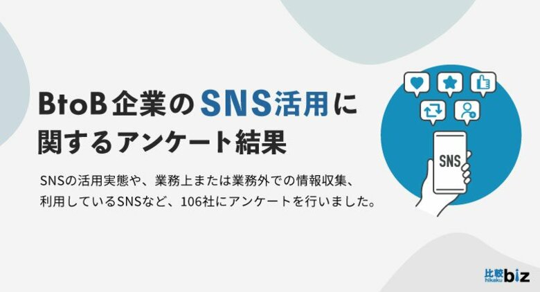 BtoB企業の93.4%が企業のSNS活用を「必要だと思う」と回答、活用ツールは1位がXで2位YouTube、3位Instagram|比較ビズ