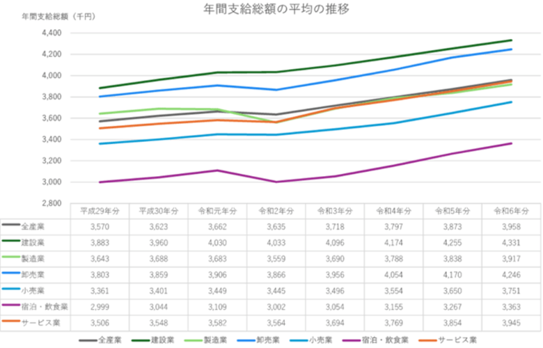 44万社超の賃金データを収録した令和7年版「中小企業の賃金指標(賃金BAST)」を発行
