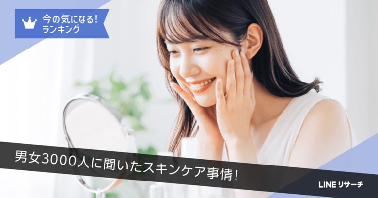 【LINEリサーチ】使っているスキンケア「洗顔料」「化粧水」「日焼け止め」が上位。魅力的に感じる化粧水の表現は「しっとり」が1位に