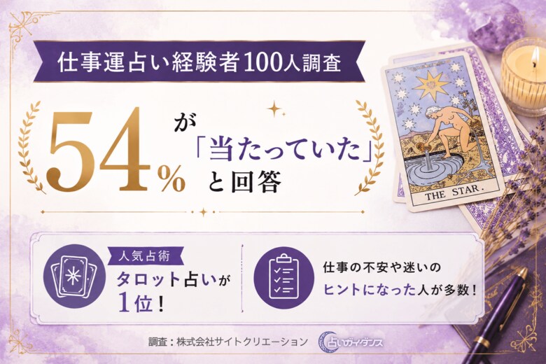 仕事運占い経験者100人調査｜54％が「当たっていた」と回答、人気占術はタロット占い