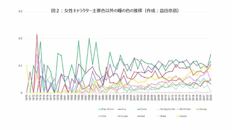 <博報堂DYミュージック&ピクチャーズ・立命館大学アート・リサーチセンター>アニメーションのジャンル統合化と内容変遷に関する共同研究を開始