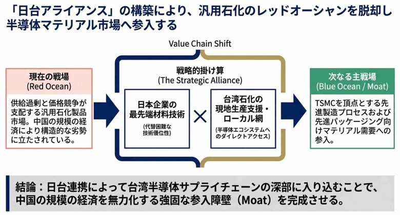 【台湾情報】台湾機械伝動設備製造業、ロボット需要で成長＜ワイズ機械業界ジャーナル2026年7月第1週号発行＞