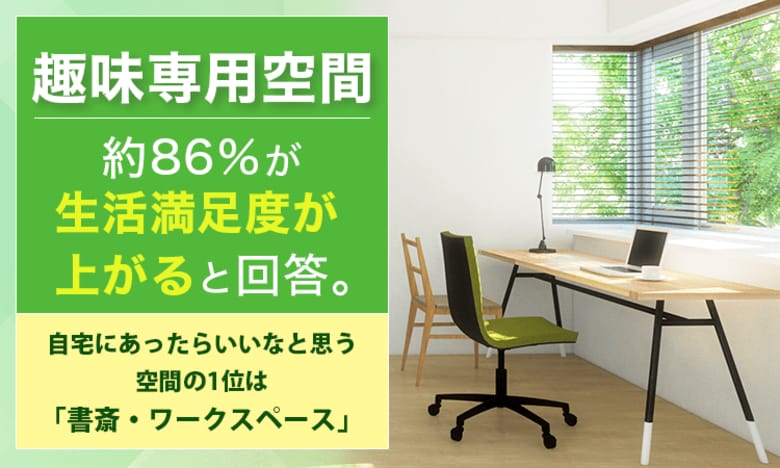 趣味専用空間、約86％が"生活満足度が上がる"と回答。自宅にあったらいいなと思う空間の1位は「書斎・ワークスペース」