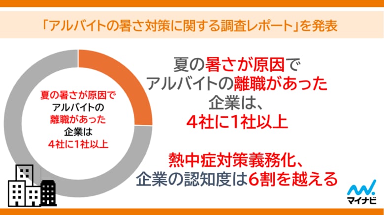 マイナビ、「アルバイトの暑さ対策に関する調査レポート」を発表