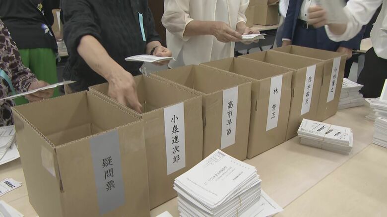 愛知は高市氏がトップ…自民党総裁選 東海3県でも党員票の開票作業 国会議員票と合わせ“ドント方式”で割り振り｜FNNプライムオンライン