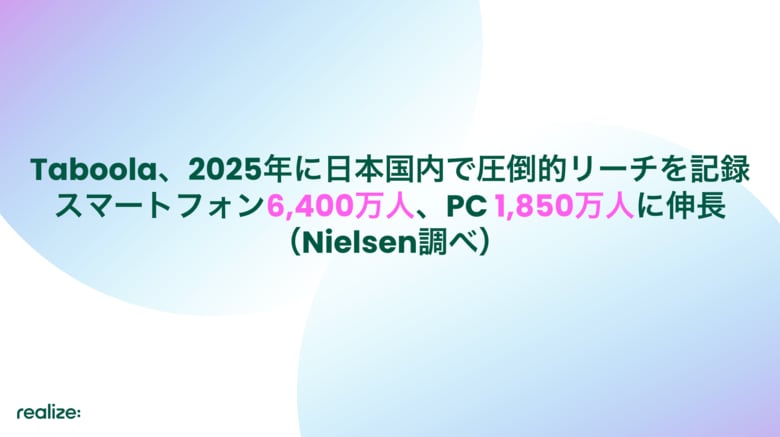 Taboola、日本国内における静止画ならびに動画のTaboola広告独占枠による月間ユニークユーザリーチがスマートフォンで6,400万人、PCで1,850万人に伸長。