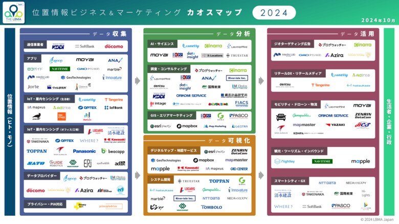 LBMA Japan、「位置情報ビジネス&マーケティングカオスマップ2024年版」を発表! 位置情報ビジネスの潮流を知る4つのトレンドを分析