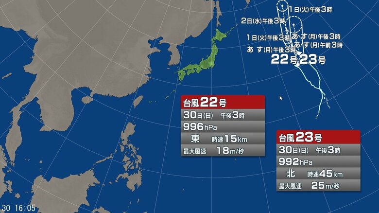 【台風情報】ダブル台風の進路予想は　台風22号(アータウ)は日本のはるか東を毎時15キロで東へ　台風23号(バンラン)は日本のはるか東を毎時45キロで北へ｜FNNプライムオンライン