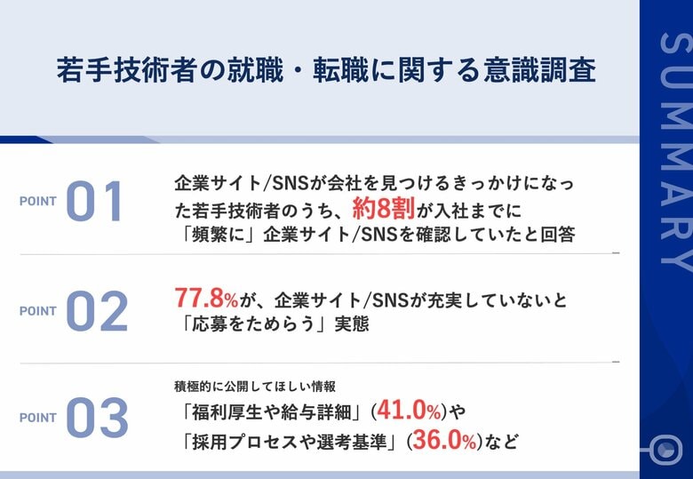 【調査から読み取る、若手技術者の採用のポイント】約8割が、就職・転職時に企業サイト/SNSを「頻繁に確認」 情報の充実度により、約8割が「応募をためらう」実態