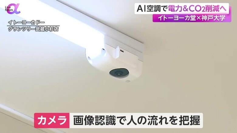 画像認識のためのカメラ