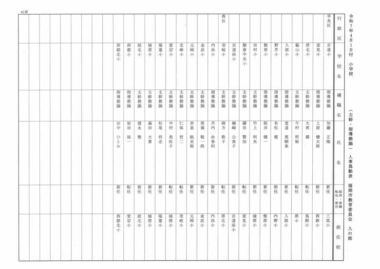 4月1日付小学校（主幹・指導教諭）人事異動表　入の部