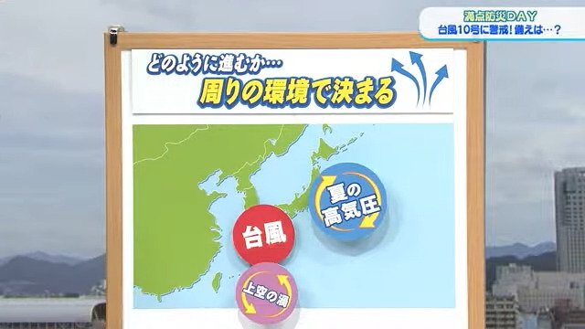 日本の南にある「上空の渦」が台風を西に引っ張る