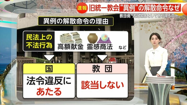 裁判の争点となった「法令違反」に「民法上の不法行為」が含まれるかについての国・教団の見解