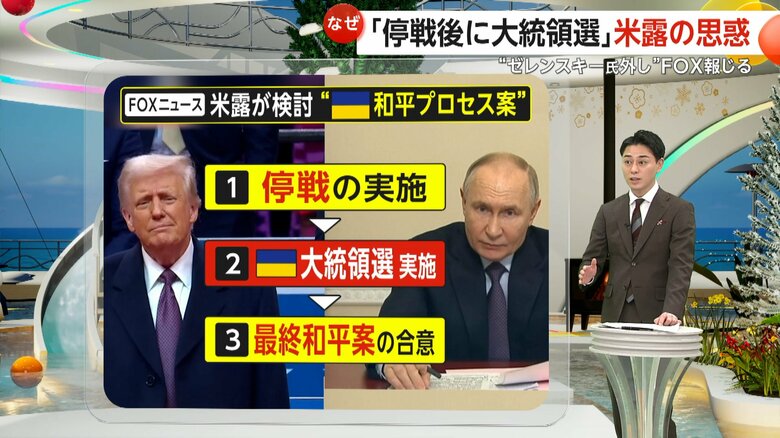 FOXニュースが報じた米露が水面下で進める和平プロセスの内容